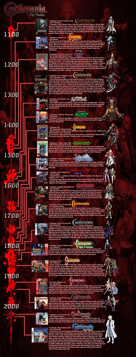 Castlevania Games In Order [Complete 2025 List] .